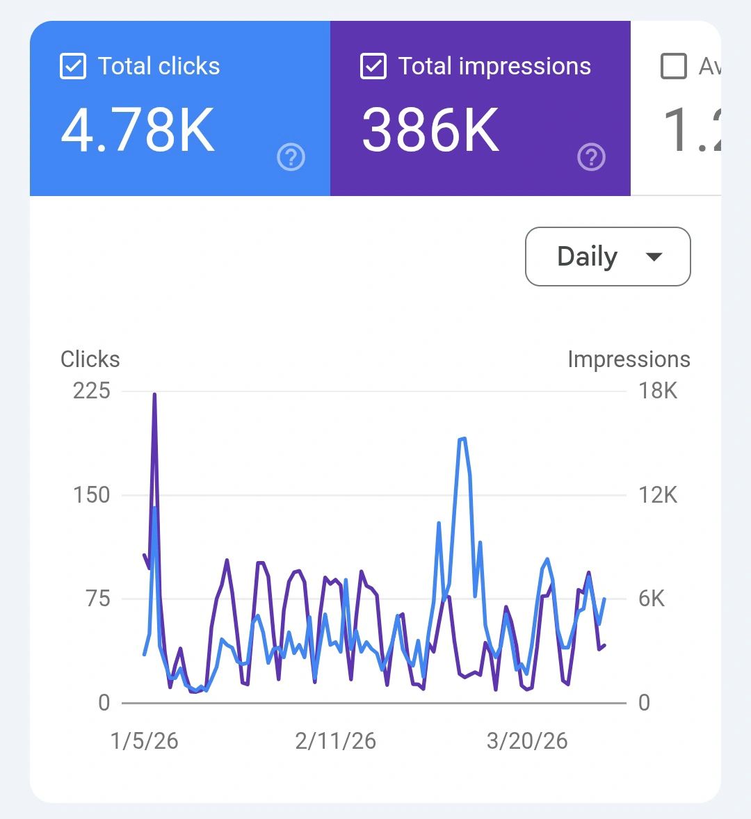 Growth Update – CONNECT SRMAP